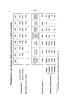 giornale/TO00177017/1933/Congresso di Medicina legale generale/00000153